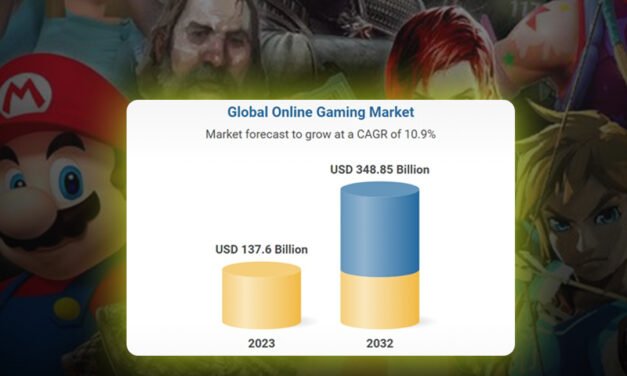 Global Gaming Revenue to Reach $300 Billion in Next Three Years